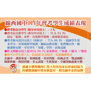 114年線西國中會考成績