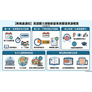 英聽單節考試修正.png