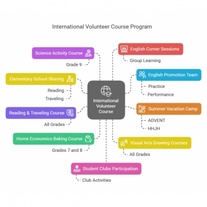 Loren上課結構.jpg Loren上課結構.jpg