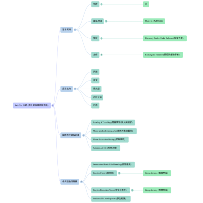 NotebookLM Mind Map _1_.png NotebookLM Mind Map _1_.png